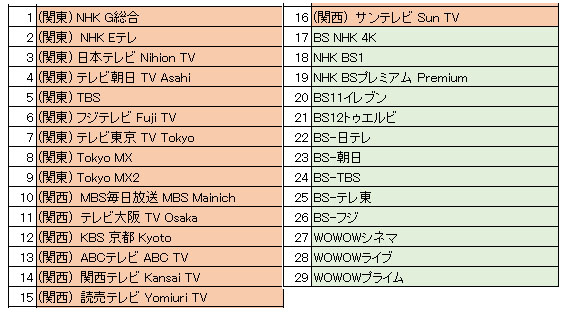 Japan TV Mini plan tv guide